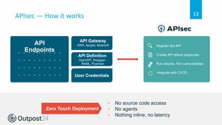 APIsec — How it works
• No source code access
• No agents
• Nothing inline, no latency
Zero Touch Deployment
API Gateway
AWS, Apigee, Mulesoft
API Definition
OpenAPI, Swagger,
RAML, Postman
User Credentials
Register the API
Create API attack playbooks
Run attacks, find vulnerabilities
Integrate with CI/CD
API
Endpoints
. . . . . . . . .
. . . . . . . . .
. . . . . . . . .
. . . . . . . . .
. . . .
13
 