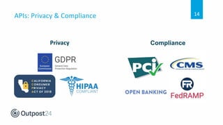 APIs: Privacy & Compliance
Privacy Compliance
14
 