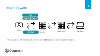 How API’s work
4
However, these interactions with services can lead to security weaknesses and breaches
 