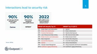 Interactions lead to security risk
Source: APISec
5
 