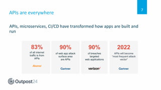 APIs are everywhere
APIs, microservices, CI/CD have transformed how apps are built and
run
7
of all internet
traffic is from
APIs
83%
of web app attack
surface area
are APIs
90%
of breaches
targeted
web applications
90%
APIs will become
“most frequent attack
vector”
2022
 