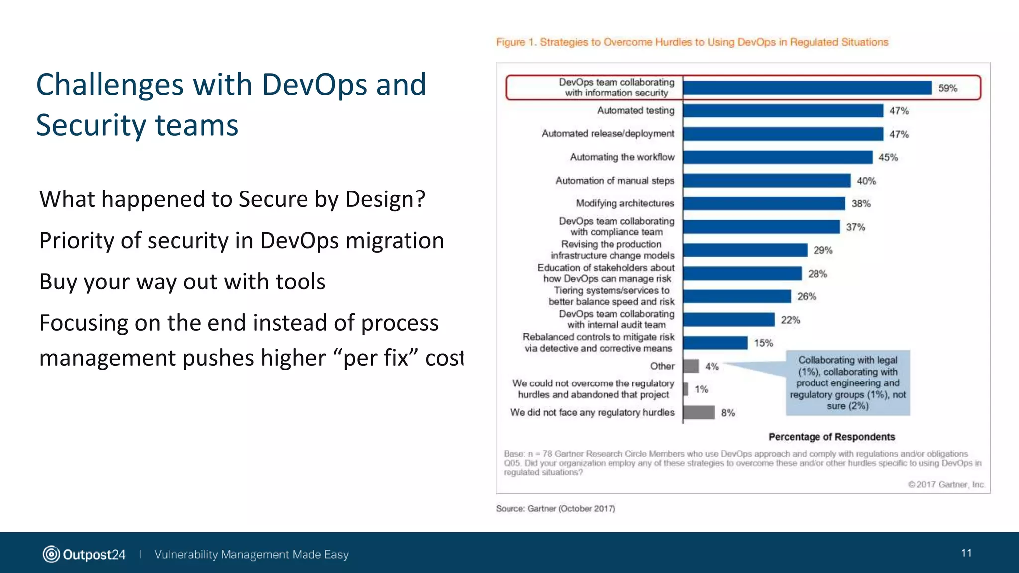 Challenges with DevOps and
Security teams
What happened to Secure by Design?
Priority of security in DevOps migration
Buy your way out with tools
Focusing on the end instead of process
management pushes higher “per fix” cost
11
 