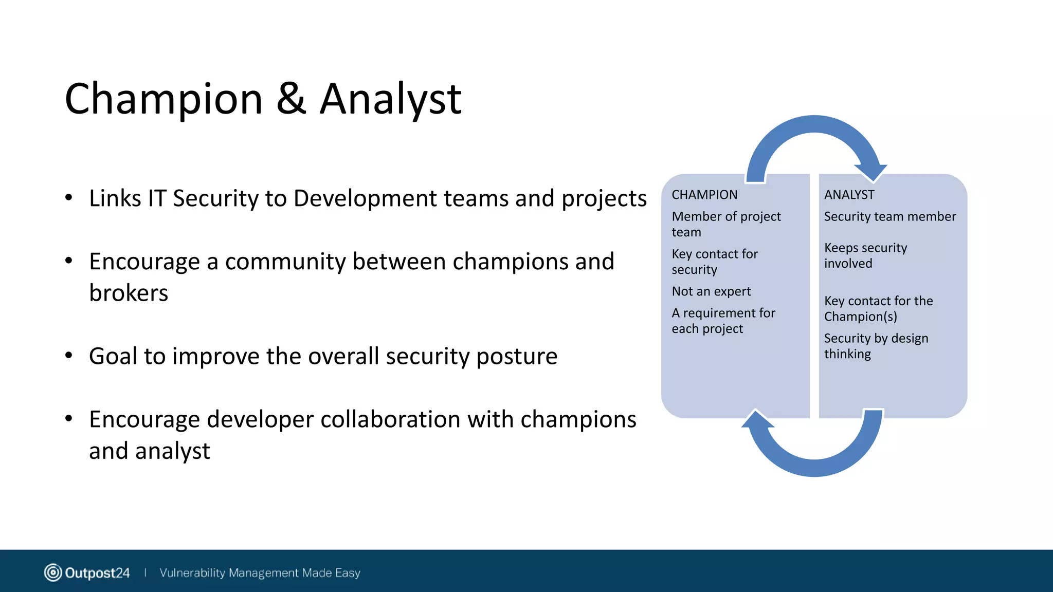 Champion & Analyst
CHAMPION
Member of project
team
Key contact for
security
Not an expert
A requirement for
each project
ANALYST
Security team member
Keeps security
involved
Key contact for the
Champion(s)
Security by design
thinking
• Links IT Security to Development teams and projects
• Encourage a community between champions and
brokers
• Goal to improve the overall security posture
• Encourage developer collaboration with champions
and analyst
 