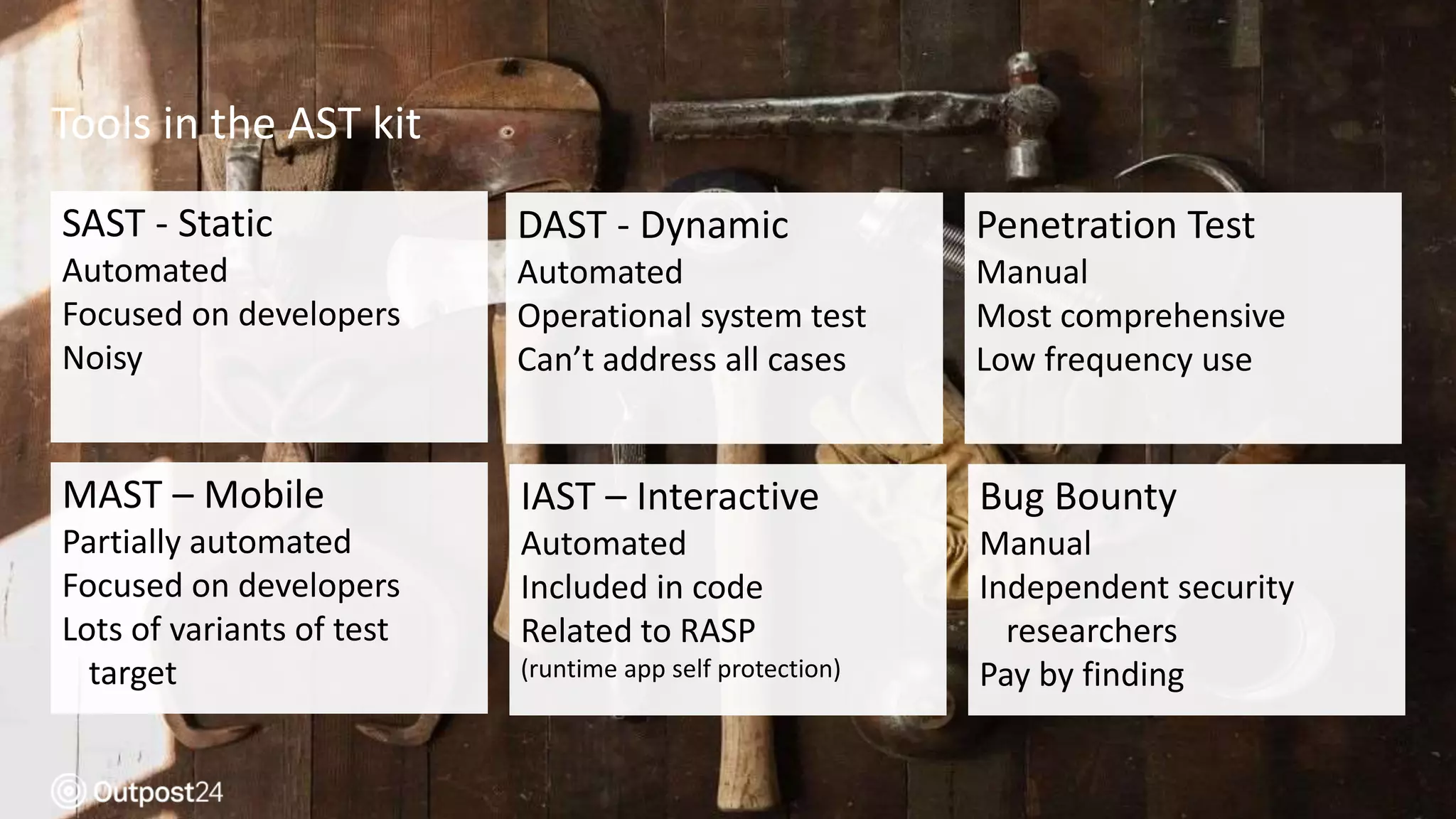 25
Tools in the AST kit
SAST - Static
Automated
Focused on developers
Noisy
DAST - Dynamic
Automated
Operational system test
Can’t address all cases
Penetration Test
Manual
Most comprehensive
Low frequency use
MAST – Mobile
Partially automated
Focused on developers
Lots of variants of test
target
IAST – Interactive
Automated
Included in code
Related to RASP
(runtime app self protection)
Bug Bounty
Manual
Independent security
researchers
Pay by finding
 
