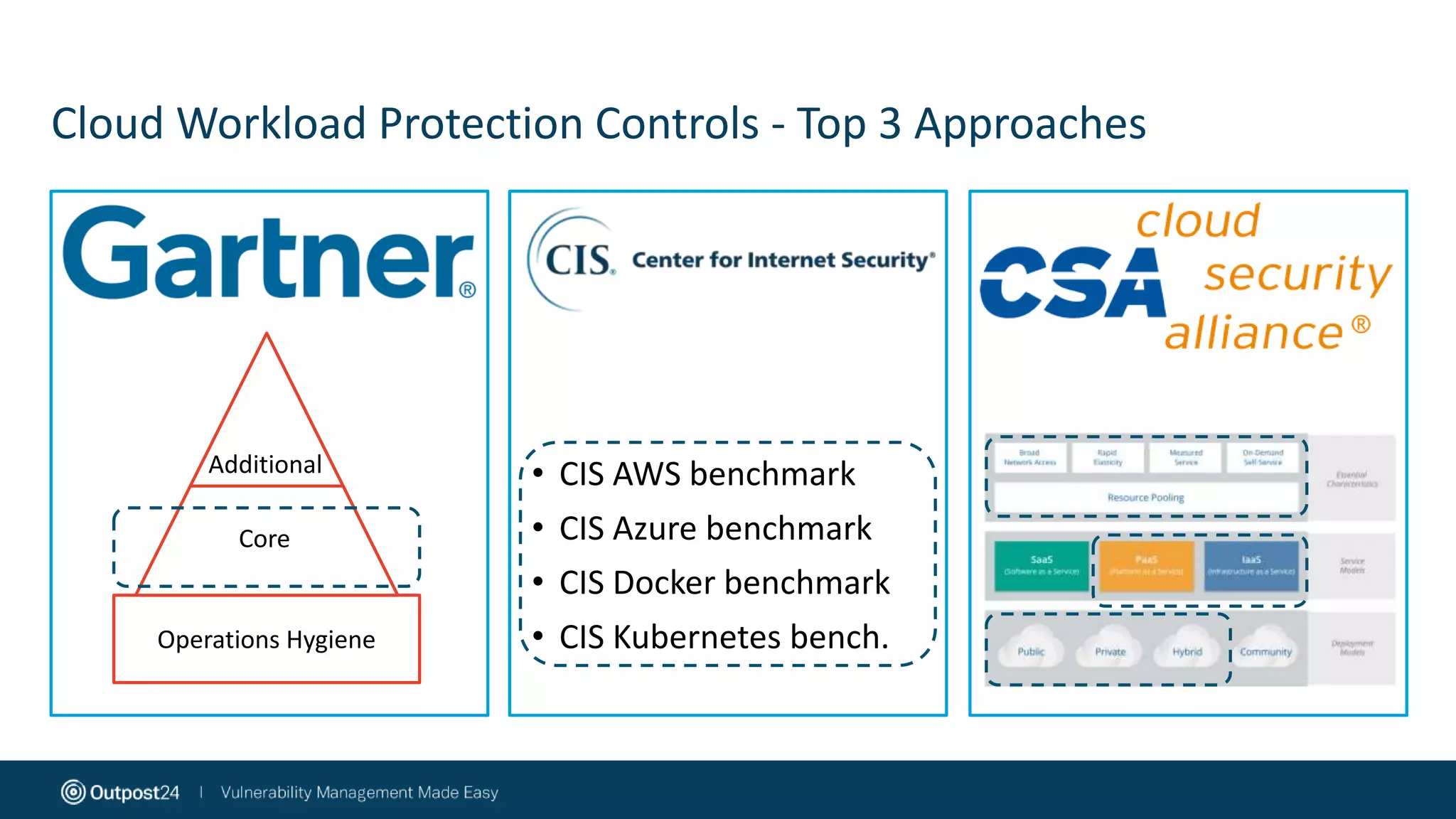 Cloud Workload Protection Controls - Top 3 Approaches
Operations Hygiene
Core
Additional • CIS AWS benchmark
• CIS Azure benchmark
• CIS Docker benchmark
• CIS Kubernetes bench.
 