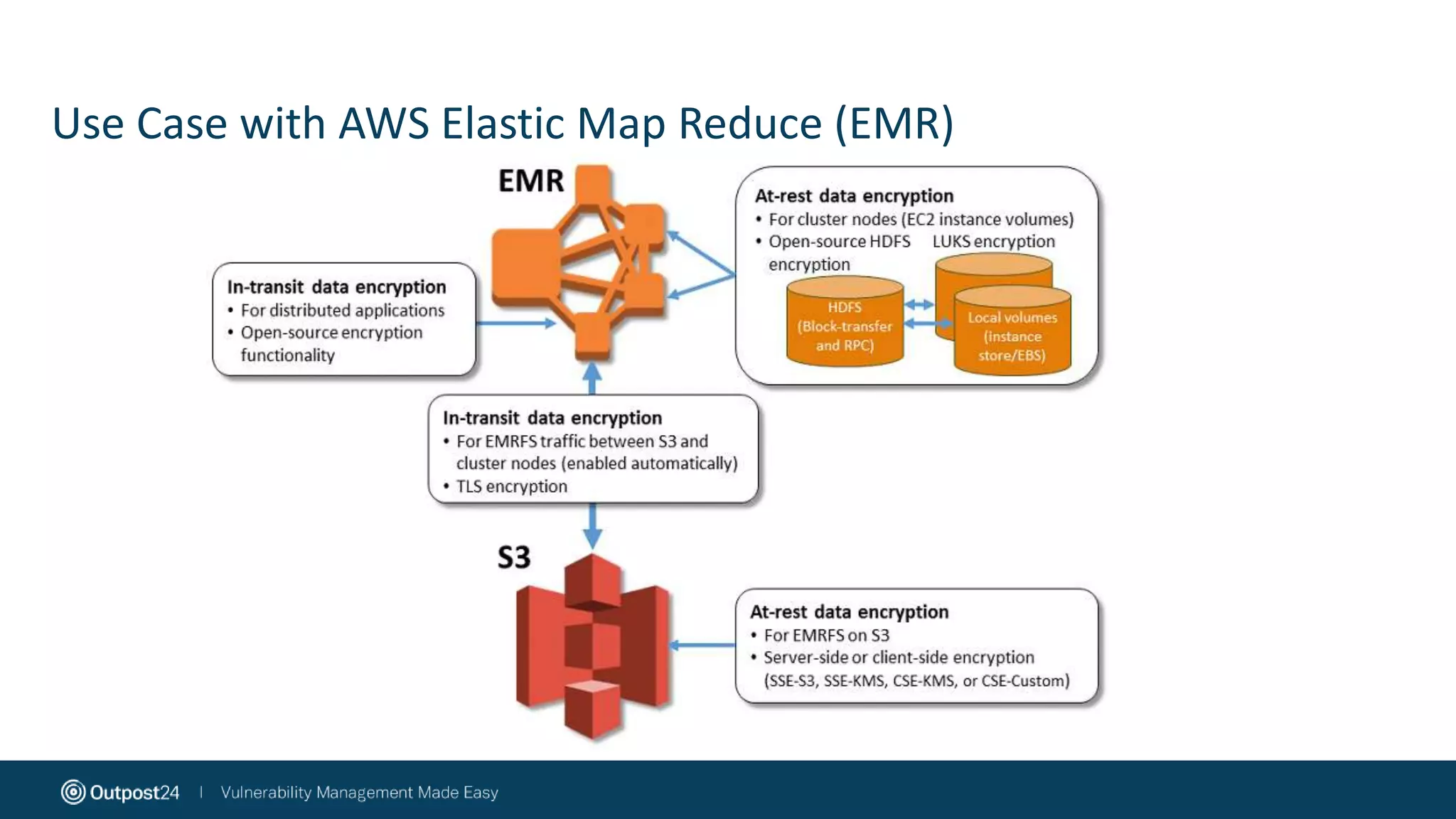 Use Case with AWS Elastic Map Reduce (EMR)
 