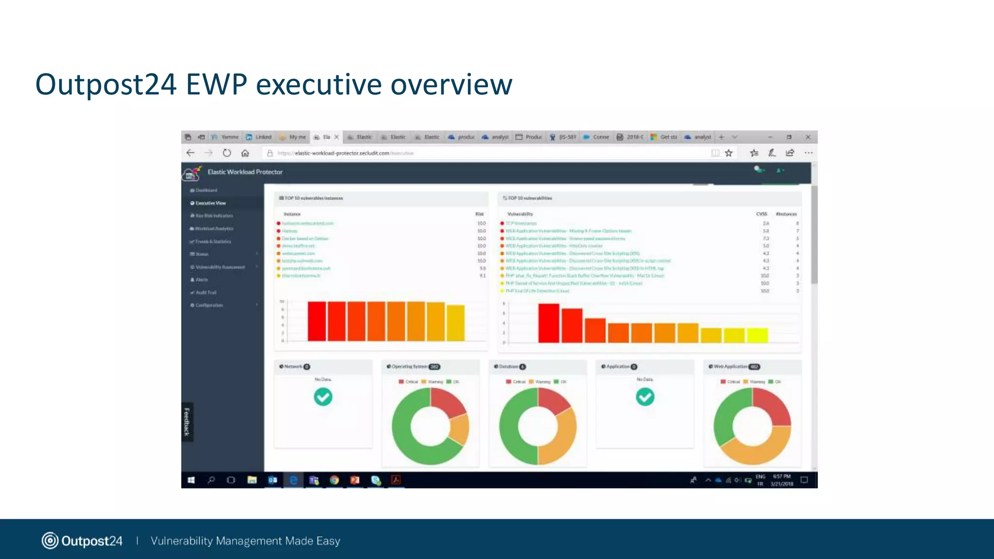 Outpost24 EWP executive overview
 