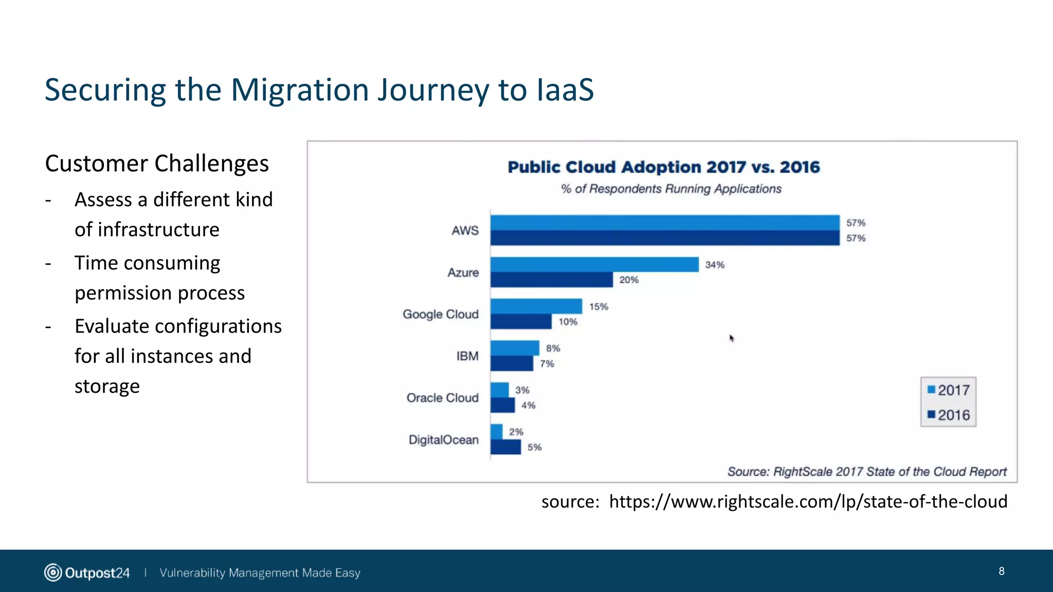Securing the Migration Journey to IaaS
8
source: https://www.rightscale.com/lp/state-of-the-cloud
Customer Challenges
- Assess a different kind
of infrastructure
- Time consuming
permission process
- Evaluate configurations
for all instances and
storage
 