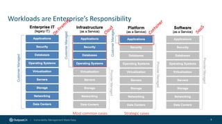 Workloads are Enterprise’s Responsibility
5
Most common cases Strategic cases
 