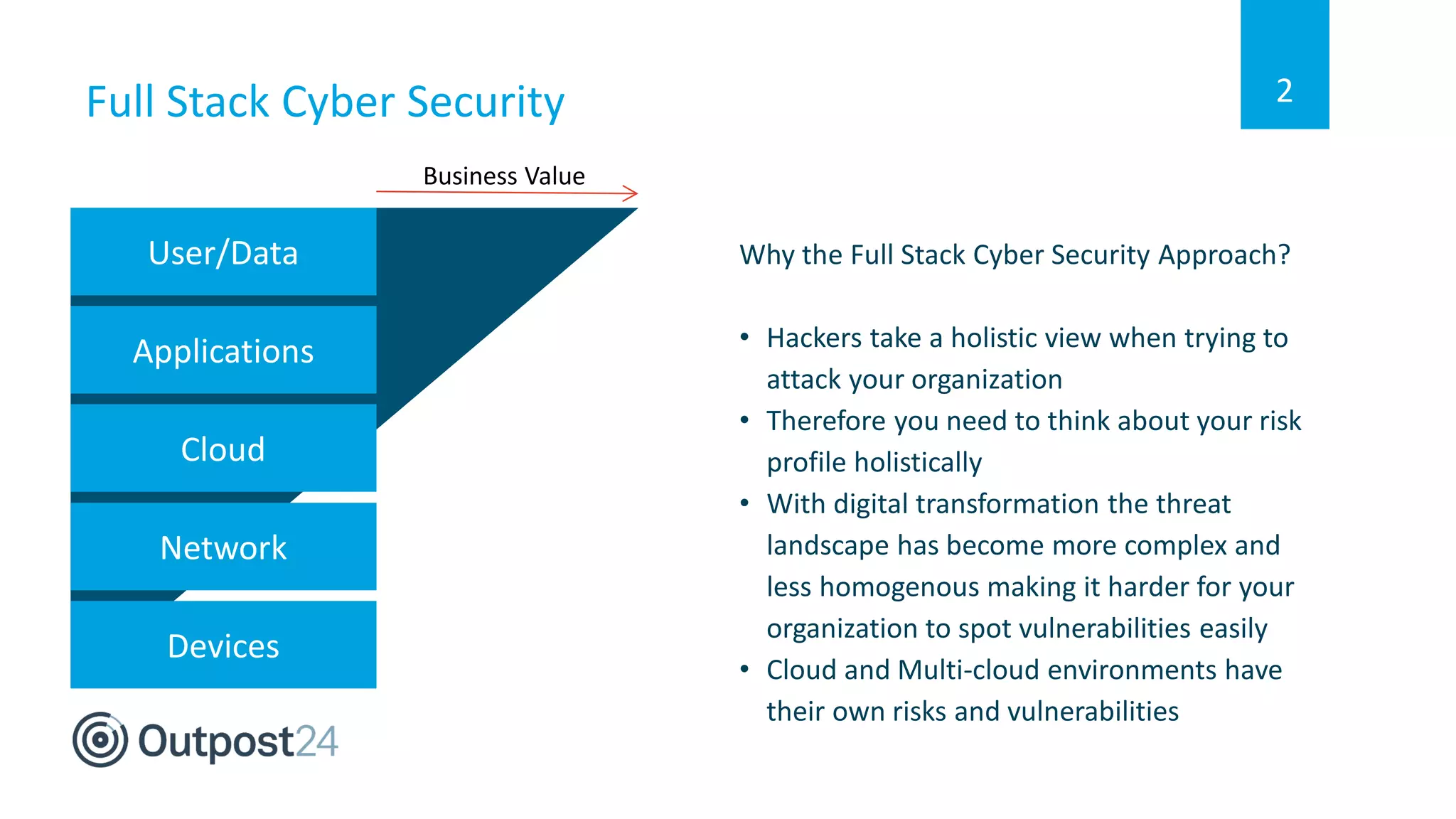 2
Why the Full Stack Cyber Security Approach?
• Hackers take a holistic view when trying to
attack your organization
• Therefore you need to think about your risk
profile holistically
• With digital transformation the threat
landscape has become more complex and
less homogenous making it harder for your
organization to spot vulnerabilities easily
• Cloud and Multi-cloud environments have
their own risks and vulnerabilities
Full Stack Cyber Security
Network
Cloud
Applications
User/Data
Devices
Business Value
 