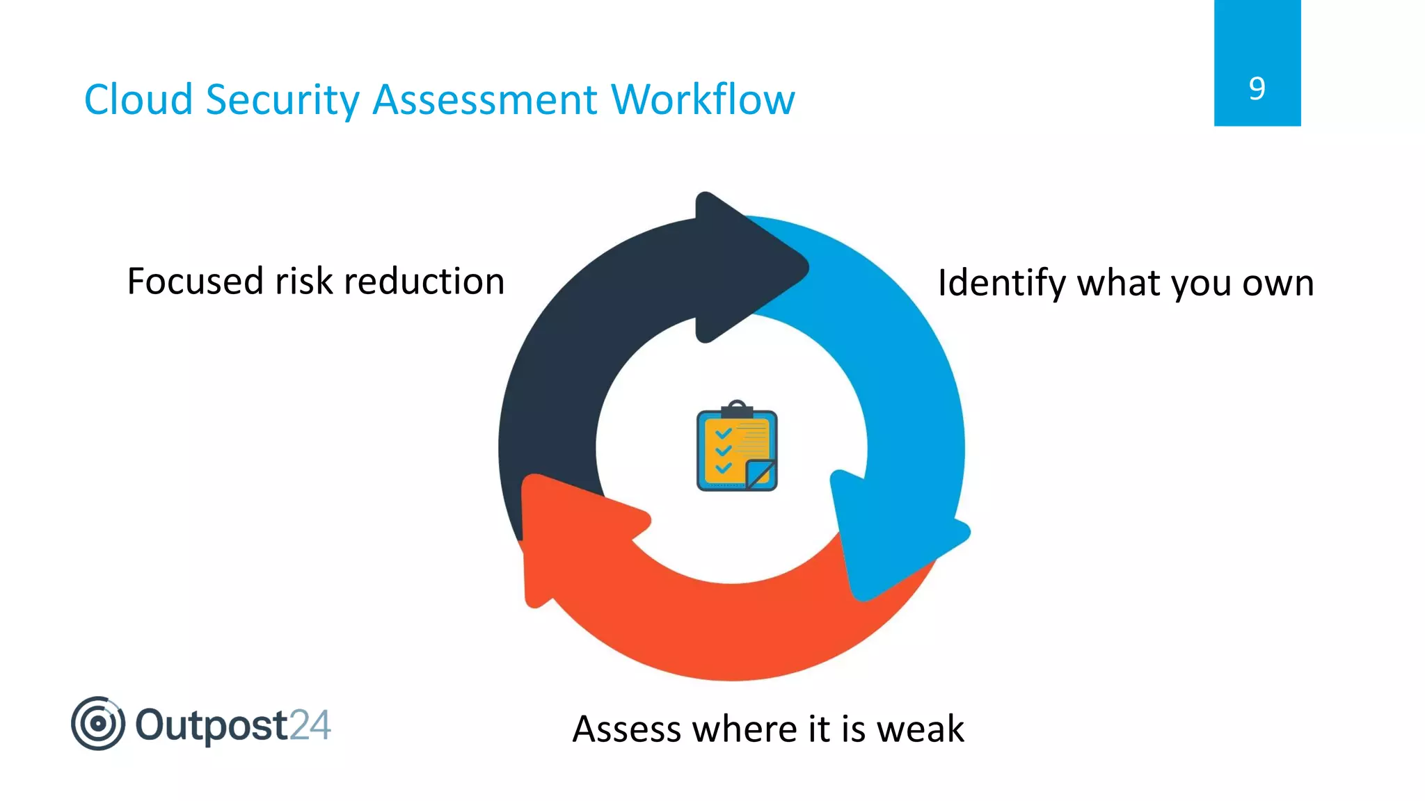 Cloud Security Assessment Workflow 9
Identify what you own
Assess where it is weak
Focused risk reduction
 