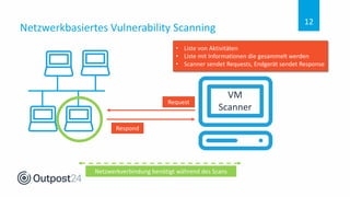 Netzwerkbasiertes Vulnerability Scanning
12
Respond
Request
VM
Scanner
• Liste von Aktivitäten
• Liste mit Informationen die gesammelt werden
• Scanner sendet Requests, Endgerät sendet Response
Netzwerkverbindung benötigt während des Scans
 