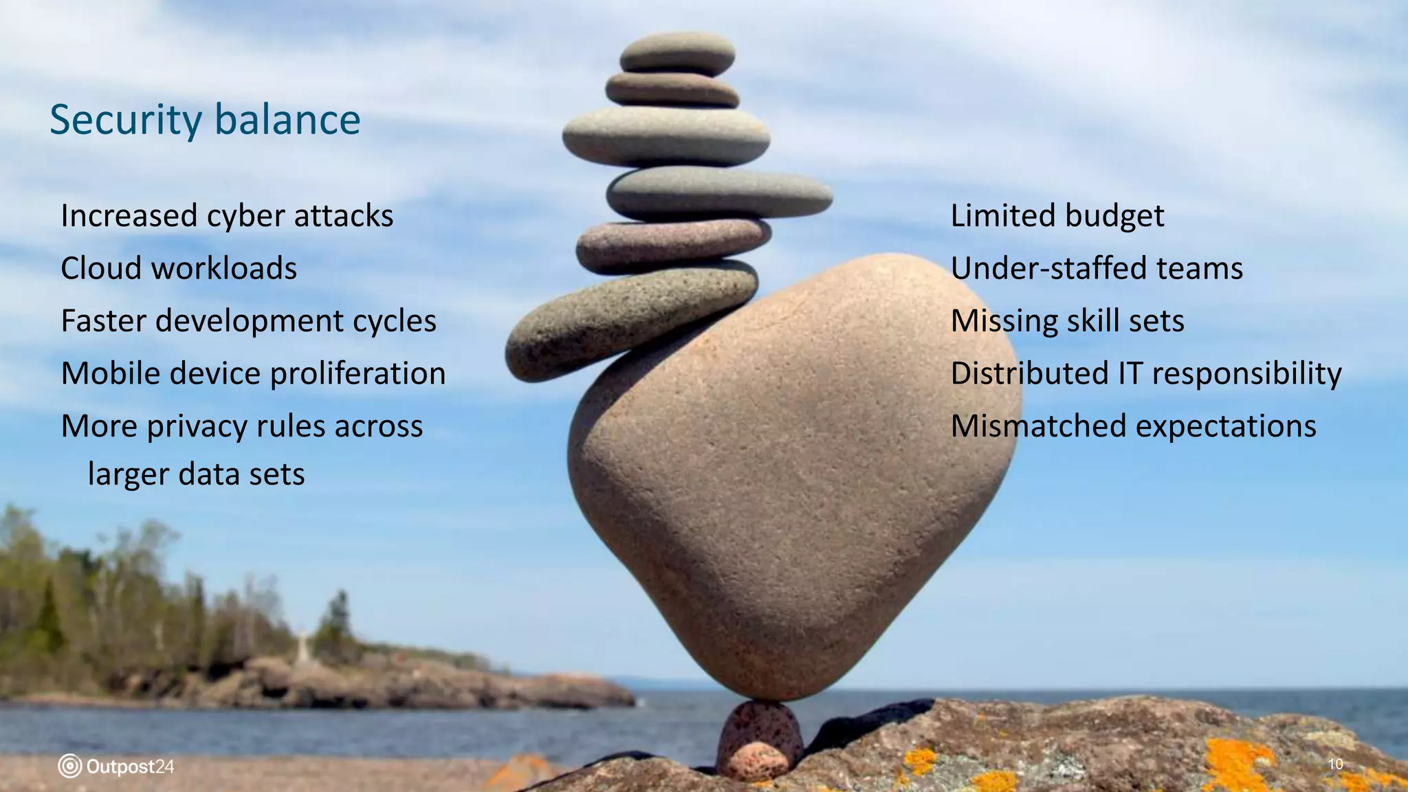 Security balance
10
Increased cyber attacks
Cloud workloads
Faster development cycles
Mobile device proliferation
More privacy rules across
larger data sets
Limited budget
Under-staffed teams
Missing skill sets
Distributed IT responsibility
Mismatched expectations
 