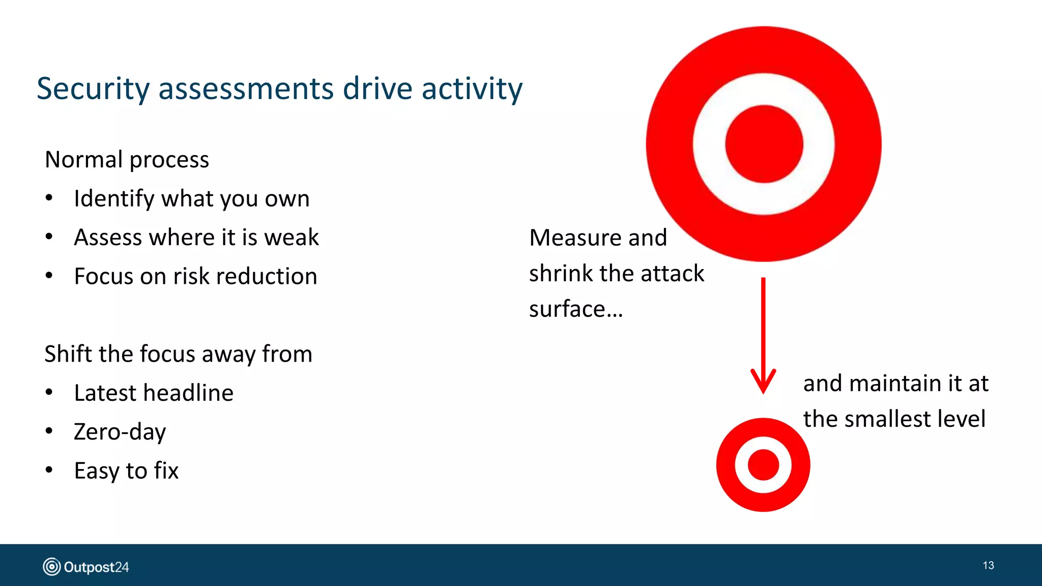 Security assessments drive activity
13
Normal process
• Identify what you own
• Assess where it is weak
• Focus on risk reduction
Shift the focus away from
• Latest headline
• Zero-day
• Easy to fix
Measure and
shrink the attack
surface…
and maintain it at
the smallest level
 