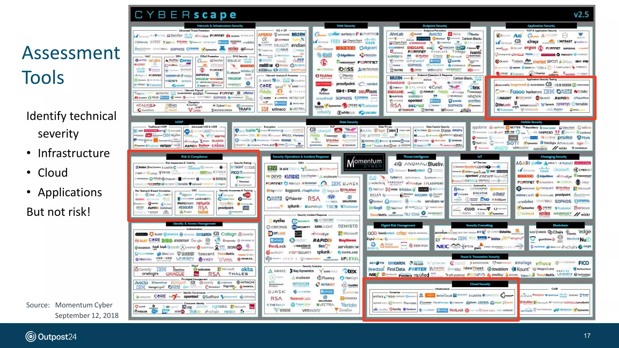 Assessment
Tools
17
Source: Momentum Cyber
September 12, 2018
Identify technical
severity
• Infrastructure
• Cloud
• Applications
But not risk!
 