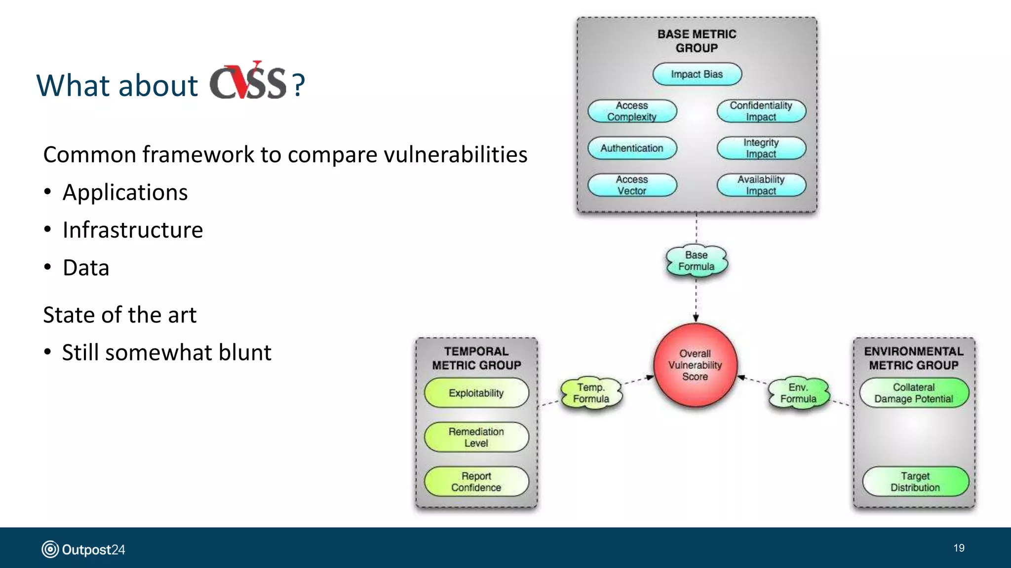 What about ?
19
Common framework to compare vulnerabilities
• Applications
• Infrastructure
• Data
State of the art
• Still somewhat blunt
 