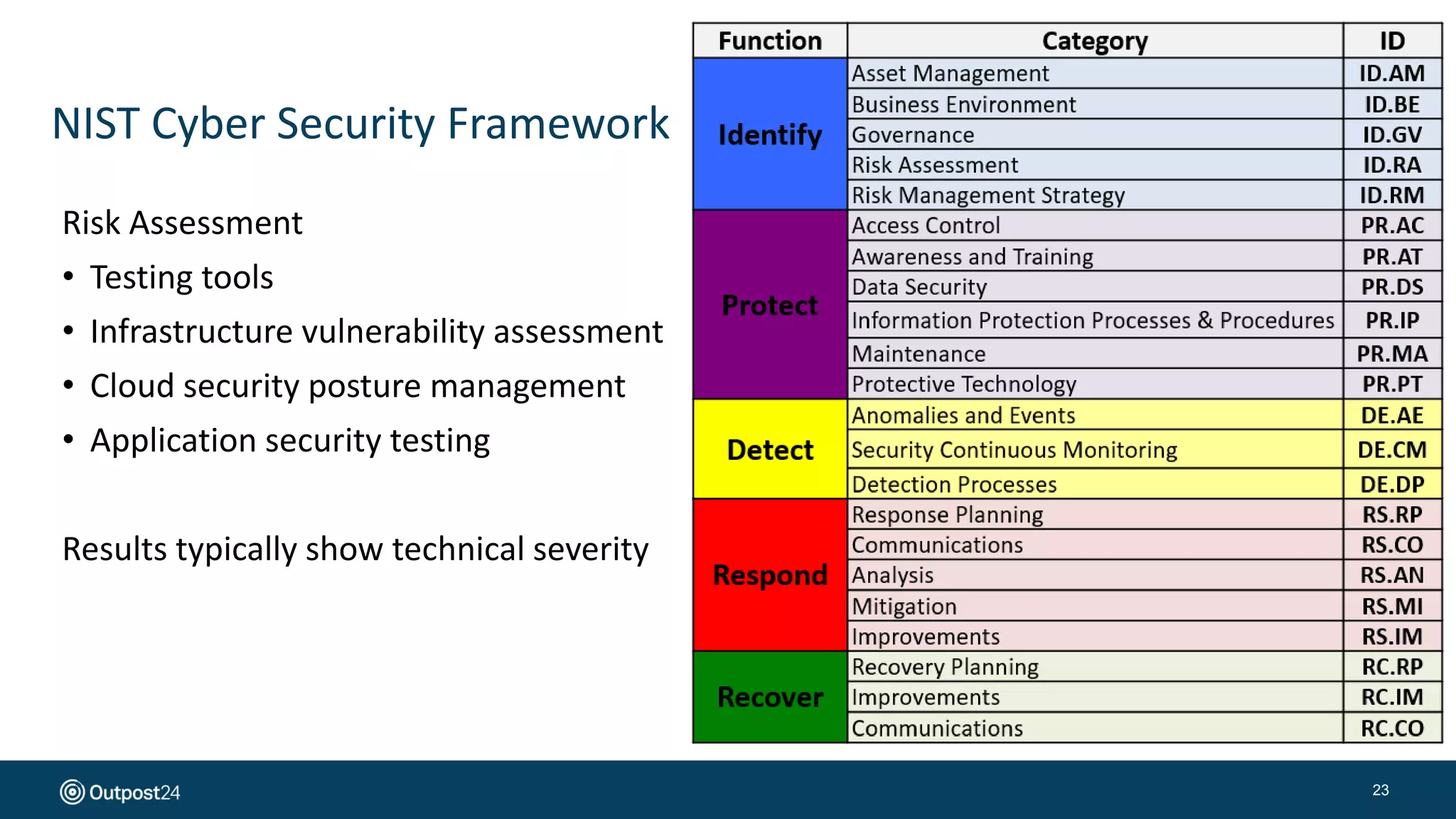 NIST Cyber Security Framework
23
Risk Assessment
• Testing tools
• Infrastructure vulnerability assessment
• Cloud security posture management
• Application security testing
Results typically show technical severity
 