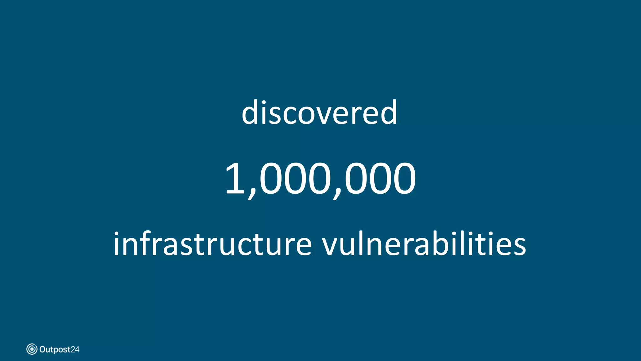 discovered
1,000,000
infrastructure vulnerabilities
 