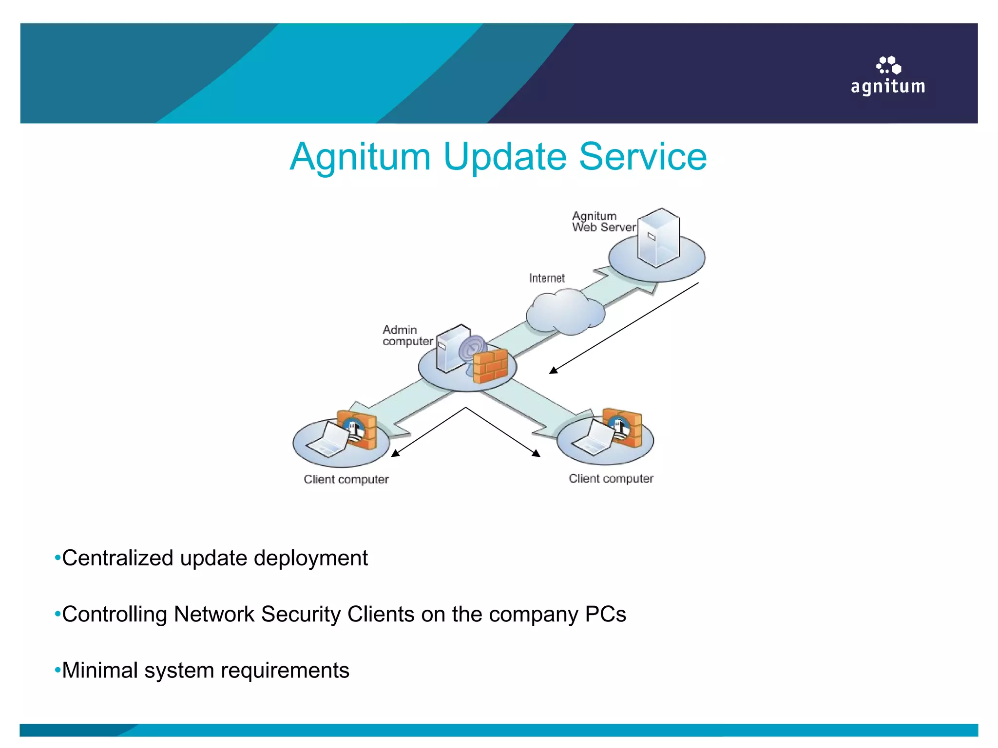 Agnitum Update Service
•Centralized update deployment
•Controlling Network Security Clients on the company PCs
•Minimal system requirements
 