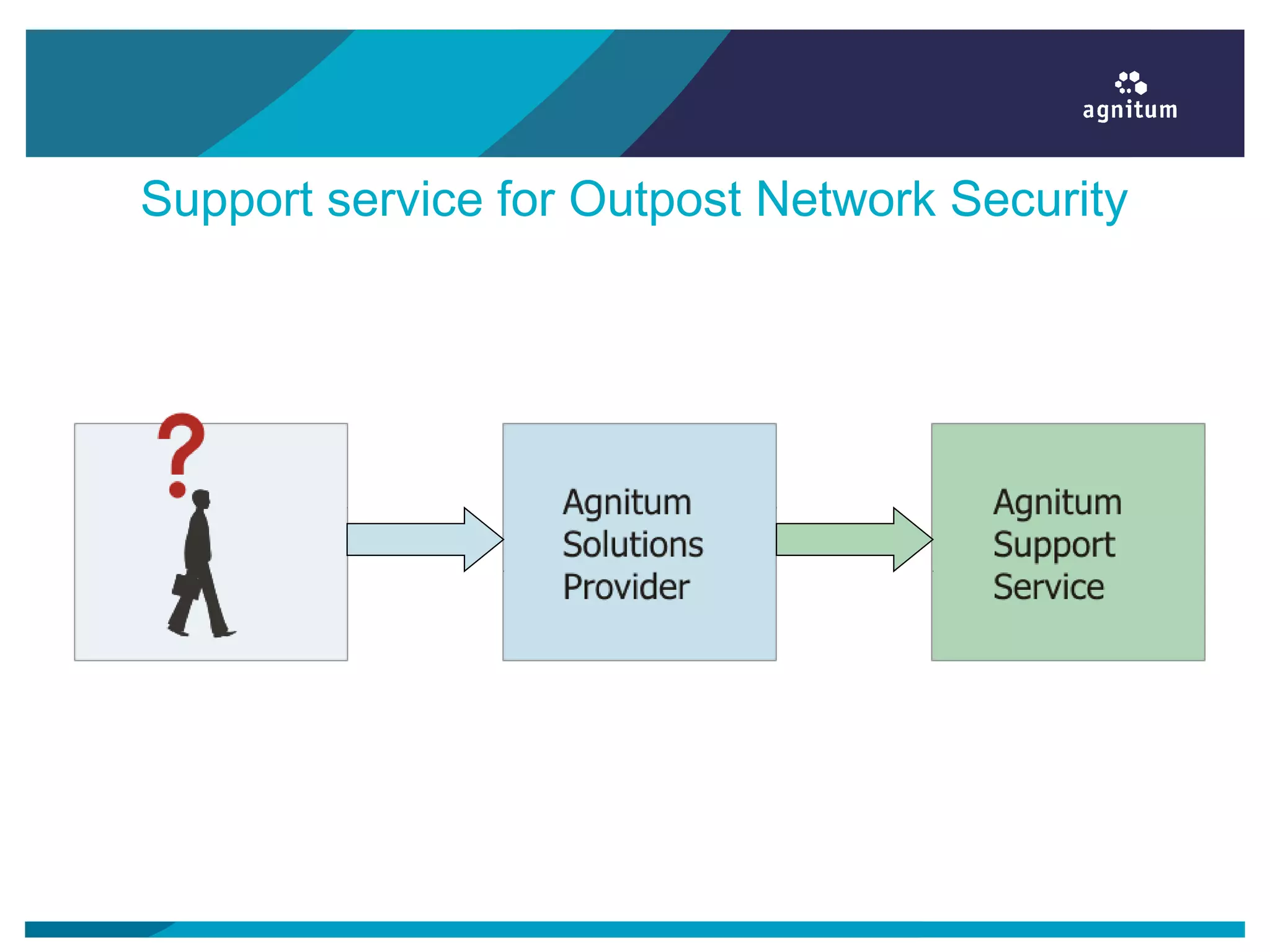 Support service for Outpost Network Security
 