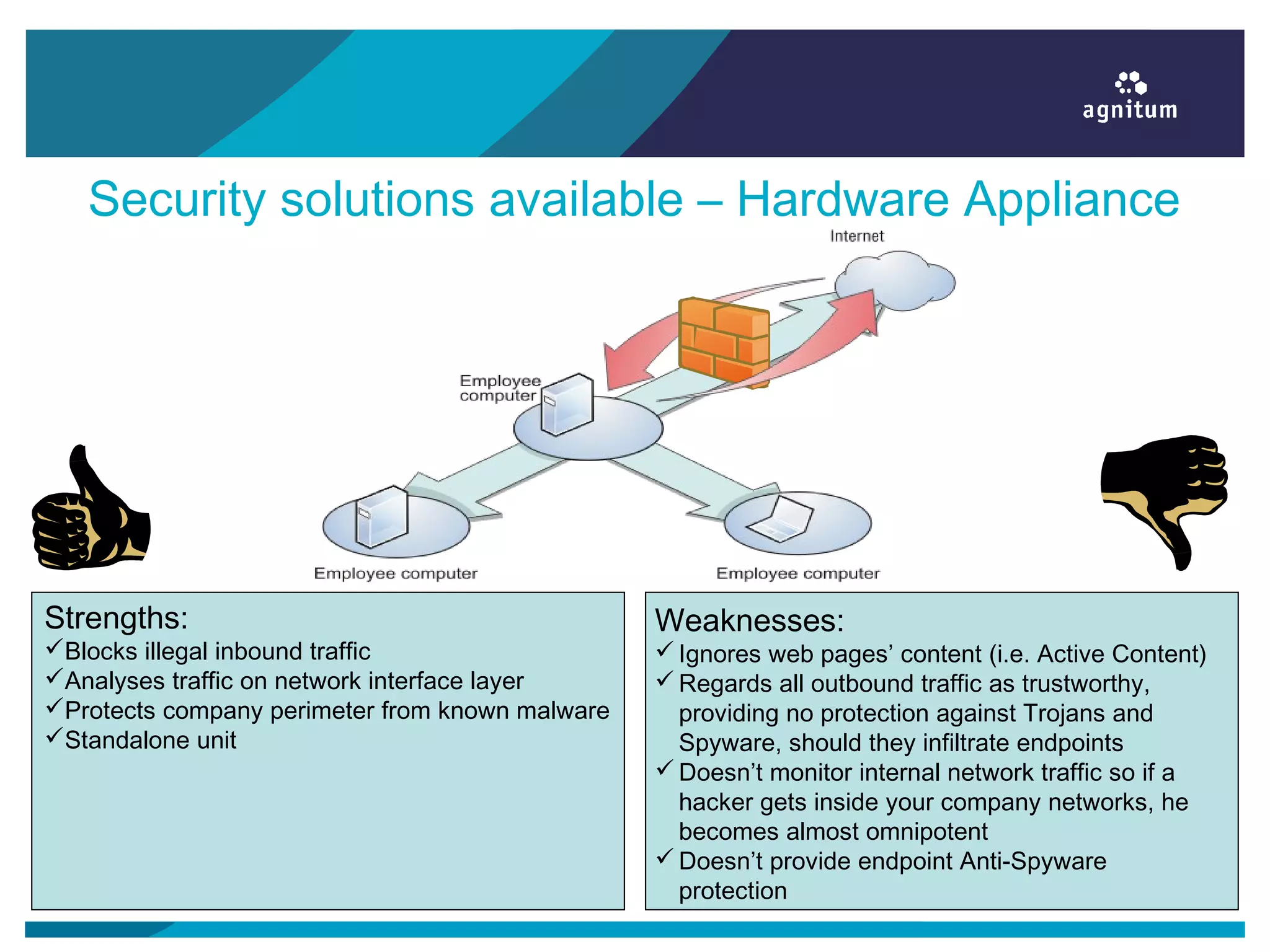 Security solutions available – Hardware Appliance
Weaknesses:
Ignores web pages’ content (i.e. Active Content)
Regards all outbound traffic as trustworthy,
providing no protection against Trojans and
Spyware, should they infiltrate endpoints
Doesn’t monitor internal network traffic so if a
hacker gets inside your company networks, he
becomes almost omnipotent
Doesn’t provide endpoint Anti-Spyware
protection
Strengths:
Blocks illegal inbound traffic
Analyses traffic on network interface layer
Protects company perimeter from known malware
Standalone unit
 