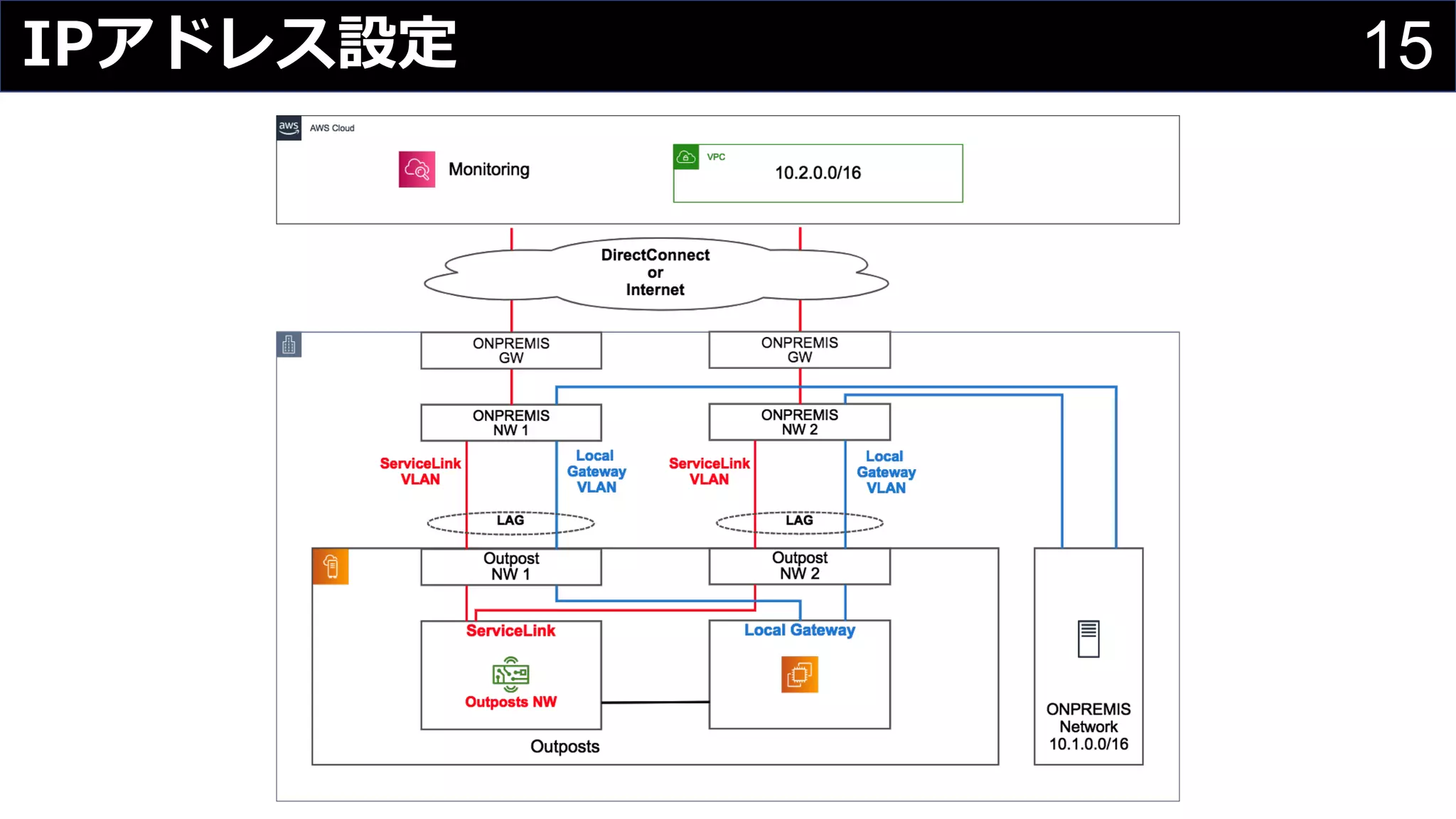 15IPアドレス設定
 