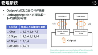13物理接続
https://docs.aws.amazon.com/outposts/latest/userguide
/local-network-connectivity.html#link-aggregation
• Outpostsには2台のNW機器
• LinkAggregationで複数ポー
トの接続が可能
Speed 機器ごとの接続可能数
1 Gbps 1,2,3,4,5,6,7,8
10 Gbps 1,2,3,4,8,12,16
40 Gbps 1,2,3,4
100 Gbps 1,2,3,4
 