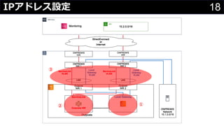 18IPアドレス設定
①②
③
 