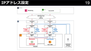 19IPアドレス設定
 