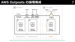 7AWS Outposts の論理構成
https://docs.aws.amazon.com/outposts/latest/userguide/outposts-networking-components.html
 