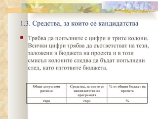 1.3. Средства, за които се кандидатства Трябва да попълните с цифри и трите колони. Всички цифри трябва да съответстват на тези, заложени в бюджета на проекта и в този смисъл колоните следва да бъдат попълнени след, като изготвите бюджета. Общи допустими разходи Средства, за които се кандидатства по програмата % от общия бюджет на проекта евро евро % 