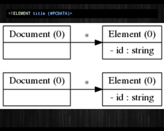 Programmation Orientée Objet, la fin des conditions