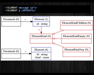 Programmation Orientée Objet, la fin des conditions