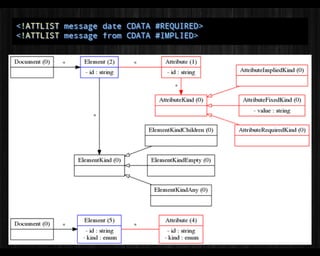 Programmation Orientée Objet, la fin des conditions