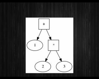 Programmation Orientée Objet, la fin des conditions