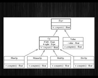 Programmation Orientée Objet, la fin des conditions