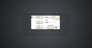 Padrões de Projeto - FrontController