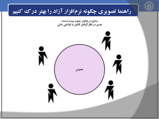 ‫راهنما تصویری چگونه نرم‌افزار آزاد را بهتر درک کنیم‬

 