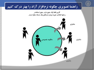 ‫راهنما تصویری چگونه نرم‌افزار آزاد را بهتر درک کنیم‬

 