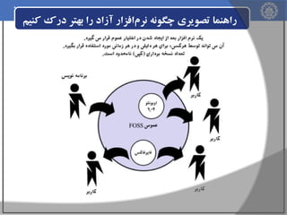‫راهنما تصویری چگونه نرم‌افزار آزاد را بهتر درک کنیم‬

 