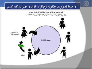 ‫راهنما تصویری چگونه نرم‌افزار آزاد را بهتر درک کنیم‬

 