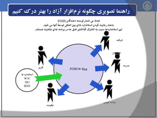 ‫راهنما تصویری چگونه نرم‌افزار آزاد را بهتر درک کنیم‬

 