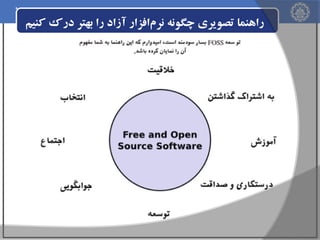 ‫راهنما تصویری چگونه نرم‌افزار آزاد را بهتر درک کنیم‬

 