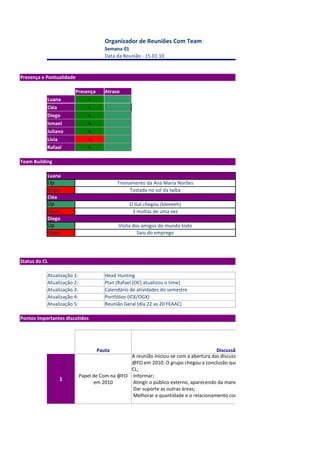 Organizador de Reuniões Com Team
                                      Semana 01
                                      Data da Reunião - 15.01.10


Presença e Pontualidade

                       Presença       Atraso
           Luana               s
           Cléa                s
           Diego               s
           Ismael              s
           Juliano             s
           Lívia               n
           Rafael              s

Team Building

           Luana
           Up                               Treinamento da Ana Maria Norões
           Down                                   Tostada no sol da taíba
           Cléa
           Up                                    O Gal chegou (bleeeeh)
           Down                                   3 multas de uma vez
           Diego
           Up                               Visita dos amigos do mundo todo
           Down                                      Saiu do emprego




Status do CL

           Atualização 1:             Head Hunting
           Atualização 2:             Plan (Rafael [OC] atualizou o time)
           Atualização 3:             Calendário de atividades do semestre
           Atualização 4:             Portfólios (ICX/OGX)
           Atualização 5:             Reunião Geral (dia 22 as 20 FEAAC)

Pontos importantes discutidos




                                   Pauta                                              Discussão
                                                A reunião iniciou-se com a abertura das discussões sobre o papel da Comunicação na
                                                @FO em 2010. O grupo chegou a conclusão que o foco será:Facilitar a comunicação no
                                                CL;
                            Papel de Com na @FO Informar;
                1
                                   em 2010      Atingir o público externo, aparecendo da maneira certa;
                                                Dar suporte as outras áreas;
                                                Melhorar a quantidade e o relacionamento com as Parcerias Institucionais.
 