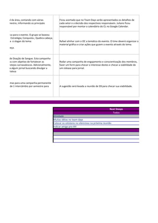 anizacional da área, contando com várias                 Ficou acertado que no Team Days serão apresentados os detalhes de
 rio do semestre, informando os principáis               cada setor e a decisão dos respectivos responsáveis. Juliano ficou
                                                         responsável por montar o calendário do CL no Google Calendar.


ma temática para o evento. O grupo se baseou
Objetivos; Estratégia; Conquista.; Quebra-cabeça;
oi proposta o slogan do tema:                            Rafael alinhar com o OC a temática do evento. O time deverá organizar o
                                                         material gráfico e criar ações que guiem o evento através do tema.
uebra-cabeça.



 mpanha de Doação de Sangue. Esta campanha
 e membros com objetivo de fortalecer as                 Rodar uma campanha de engajamento e conscientização dos membros,
 para os festejos carnavalescos. Adicionalmente,         fazer um form para checar o interesse destes e checar a viabilidade de
envio para algum jornal buscando divulgar a              um release para jornal.
EC em Fortaleza



ursos idiomas para uma campanha permanente
o sorteio de 1 intercâmbio por semestre para             A sugestão será levada a reunião de EB para checar sua viabilidade.




                                                                                                       Next Steeps
                                                                                                         Todos
                                                    Atividade
                                                    Muitas idéias no team days
                                                    Colocar os celulares no silencioso na próxima reunião
                                                    Indicar amigo pro HH
 