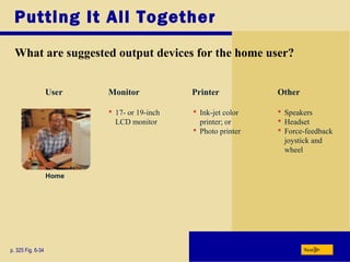 Putting It All Together
What are suggested output devices for the home user?
p. 325 Fig. 6-34
Home
User Monitor Printer Other
 17- or 19-inch
LCD monitor
 Ink-jet color
printer; or
 Photo printer
 Speakers
 Headset
 Force-feedback
joystick and
wheel
Next
 