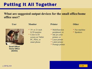 Putting It All Together
What are suggested output devices for the small office/home
office user?
p. 325 Fig. 6-34
Small Office/
Home Office
(SOHO)
User
 19- or 21-inch
LCD monitor
 Color LCD
screen on Tablet
PC, PDA, or
smart phone
 Multifunction
peripheral; or
 Ink-jet color
printer; or
 Laser printer
 Label printer
 Postage printer
 Fax machine
 Speakers
Monitor Printer Other
Next
 