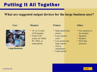 Putting It All Together
What are suggested output devices for the large business user?
p. 325 Fig. 6-34
Large Business
User
 High-speed laser
printer
 Laser printer,
color
 Line printer (for
large reports
from a
mainframe)
 Label printer
 Fax machine or
fax modem
 Speakers
 Headset
 DLP data
projector
Monitor Printer Other
Next
 19- or 21-inch
LCD monitor
 Color LCD
screen on Tablet
PC, PDA, or
smart phone
 