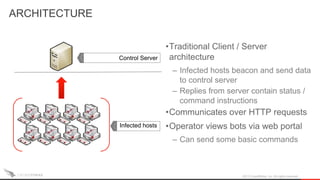 2013 CrowdStrike, Inc. All rights reserved.
ARCHITECTURE
Control Server
Infected hosts
•Traditional Client / Server
architecture
– Infected hosts beacon and send data
to control server
– Replies from server contain status /
command instructions
•Communicates over HTTP requests
•Operator views bots via web portal
– Can send some basic commands
 