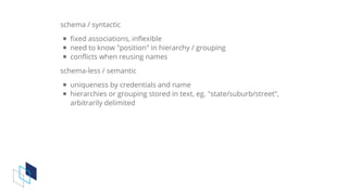 schema	/	syntactic
fixed	associations,	inflexible
need	to	know	"position"	in	hierarchy	/	grouping
conflicts	when	reusing	names
schema-less	/	semantic
uniqueness	by	credentials	and	name
hierarchies	or	grouping	stored	in	text,	eg.	"state/suburb/street",
arbitrarily	delimited
 